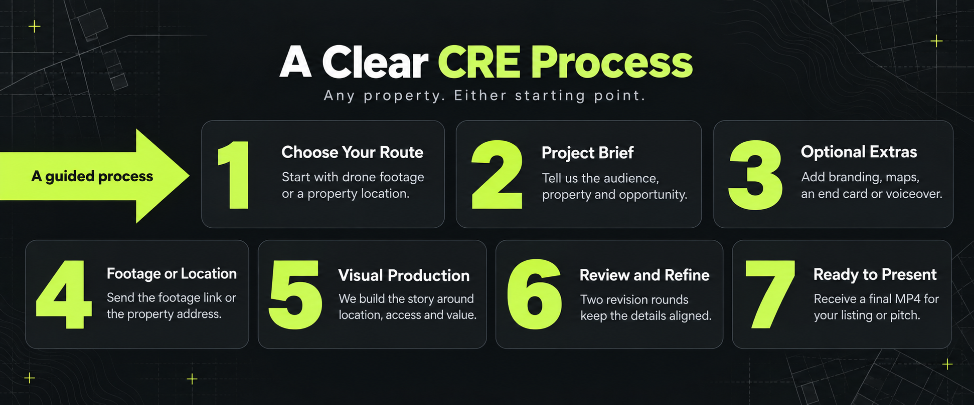 Seven-step Scale Up Video CRE workflow for footage editing and Google Earth and Maps videos